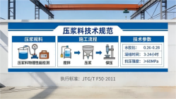竹山本地工厂讲解：说一遍公路压浆料和铁路压浆料的区别