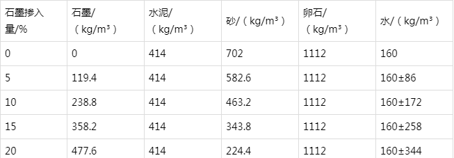 竹山防静电水泥砂浆怎么做(附配比及施工方法)